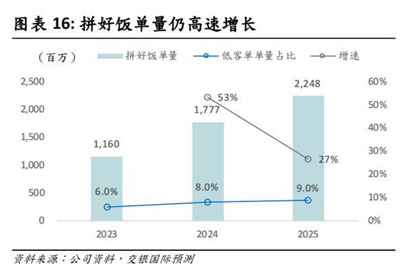 图源：交银国际预测