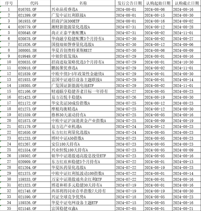 （来源：中国证券报·中证金牛座）