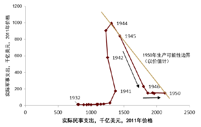 资料来源：美国普查局，中金公司研究部