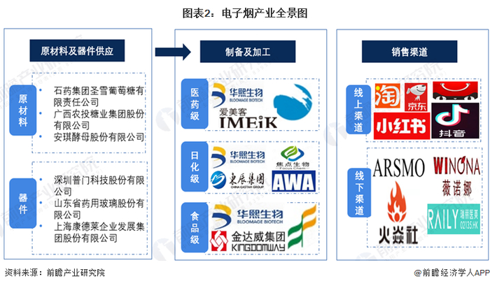 中国玻尿酸酸产业链区域热力地图：山东省企业数量分布最多