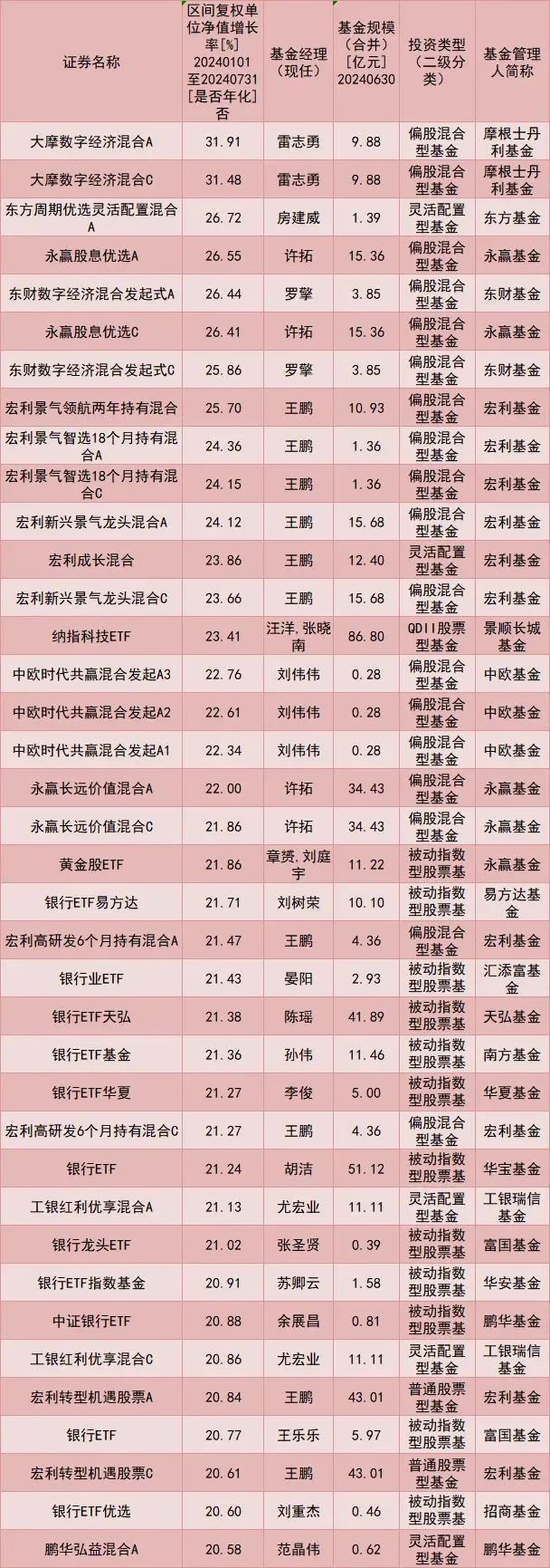 （来源：国际金融报）