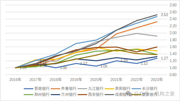 基础数据来源：iFind