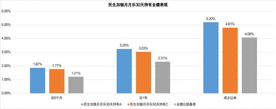 数据来源：基金定期报告，截至2024年6月30日。基金过往业绩不预示未来表现。