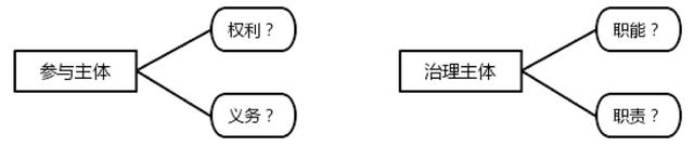 图5 农地流转纠纷治理主体的“属性”