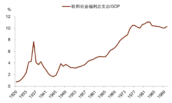 资料来源：HSUS，中金公司研究部