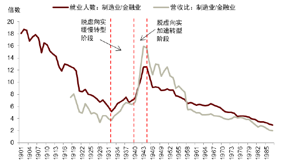 资料来源：HSUS，中金公司研究部