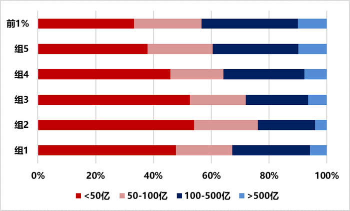资料来源：Wind，华证指数