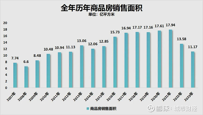 制图：城市财经；数据：国家统计局