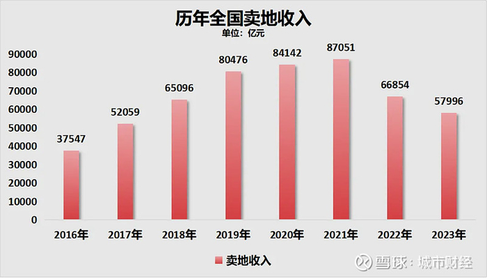 制图：城市财经；数据：财政部