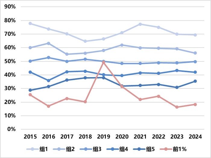 资料来源：Wind，华证指数