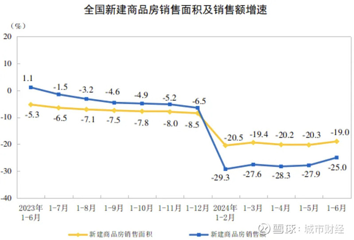 来源：国家统计局