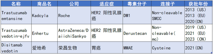 来源：太平洋证券，凯莱英整理