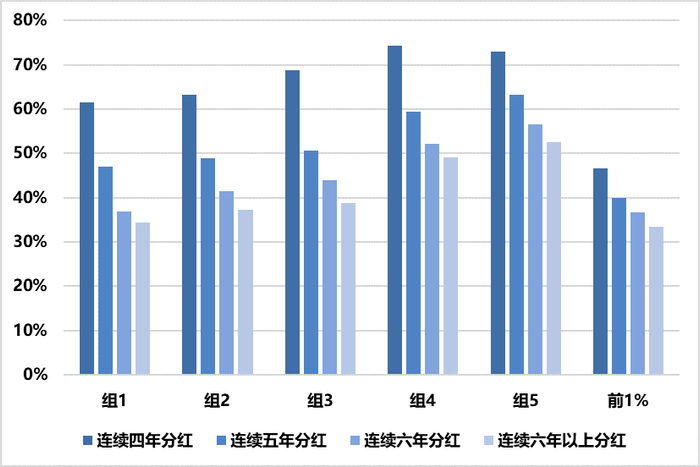 资料来源：Wind，华证指数