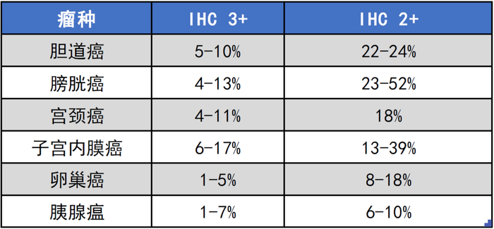 来源：银河证券，凯莱英整理