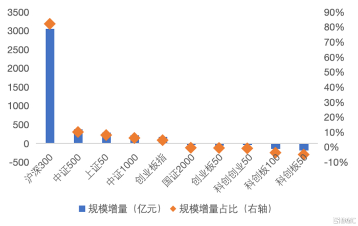 数据来源：Wind，截至2024年6月底