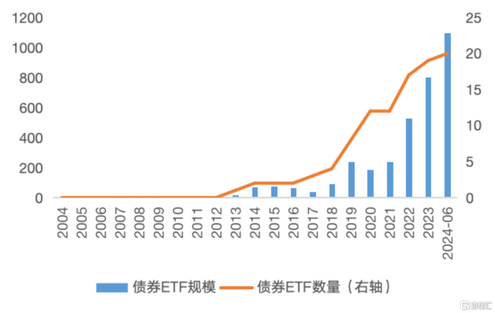 数据来源：Wind，截至2024年6月底