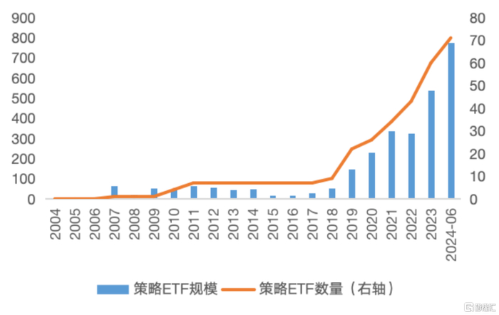 数据来源：Wind，截至2024年6月底
