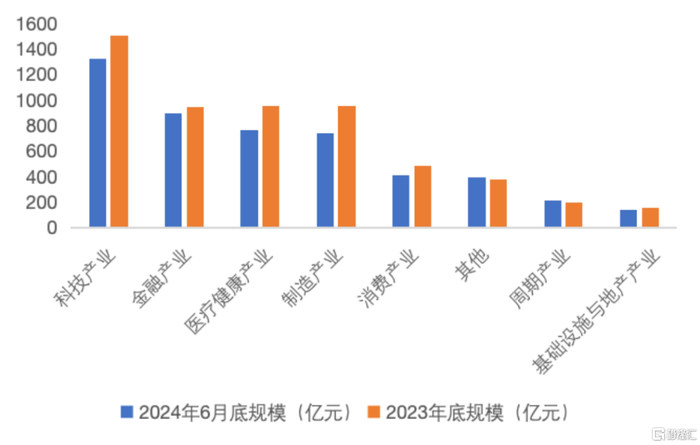 数据来源：Wind，截至2024年6月底