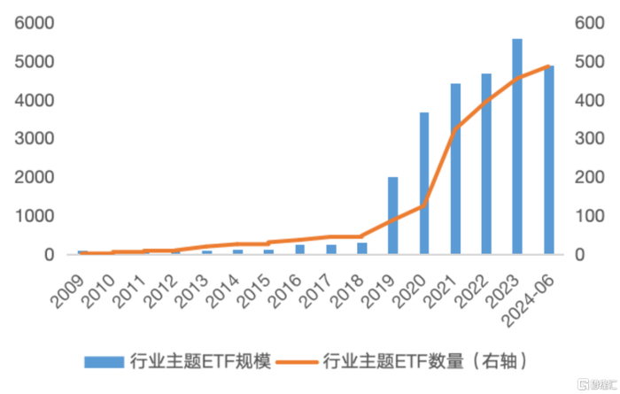 数据来源：Wind，截至2024年6月底