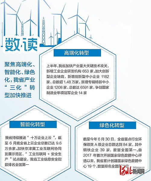 整理/河北日报记者潘文静 制图/展茂光