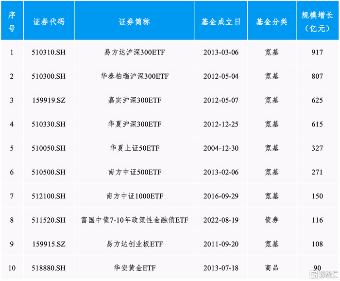 数据来源：Wind，截至2024年6月底