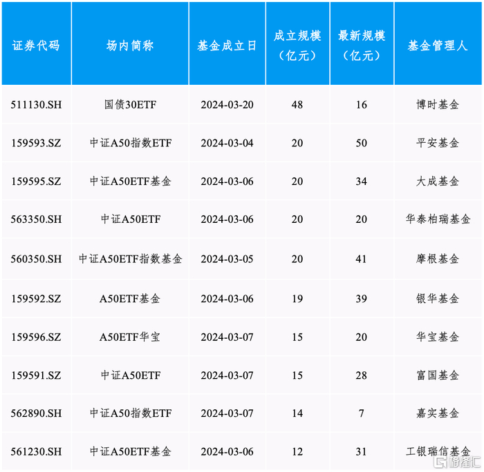 数据来源：Wind，截至2024年6月底