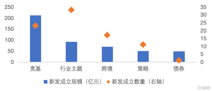 数据来源：Wind，截至2024年6月底