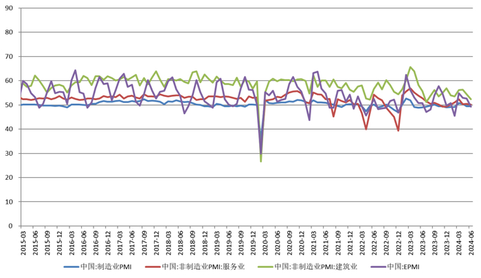 资料来源：WIND，前海联合基金，单位：%