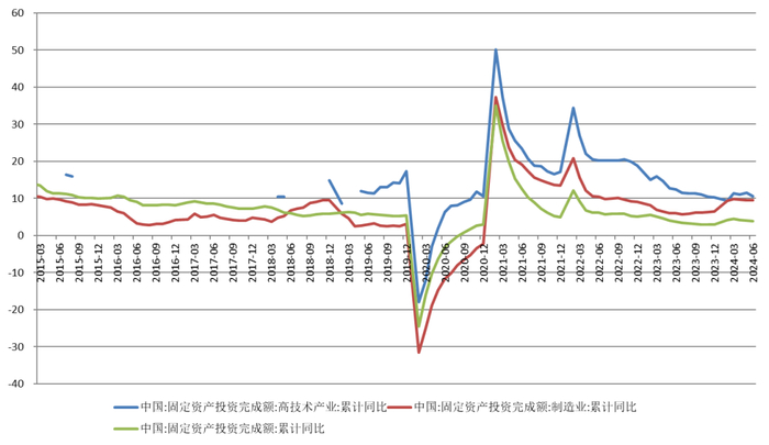 资料来源：WIND，前海联合基金，单位：%