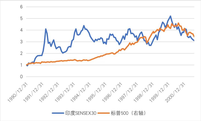 数据来源：Wind。统计区间为1990年12月-2020年8月