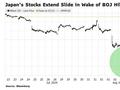 突发！日本东证指数触发熔断 日股陷入技术性熊市
