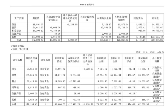 　　图片来源：九牧王2022年度财报