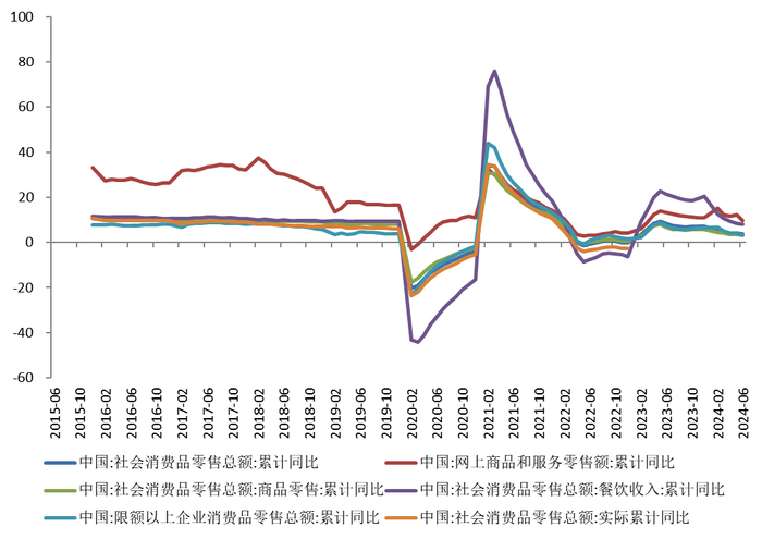 资料来源：WIND，前海联合基金，单位：%