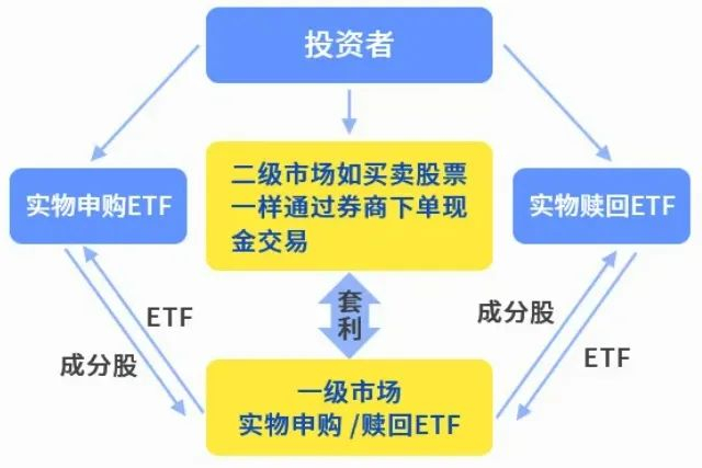 信息来源：上交所