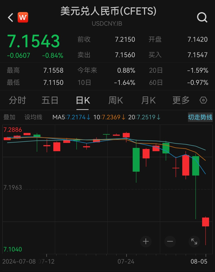 来源：Wind，下同