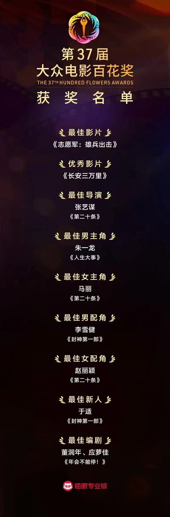 本届大众电影百花奖获奖名单。