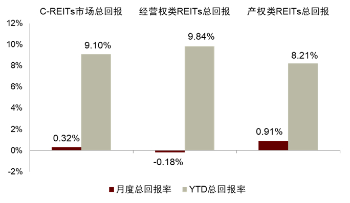 注：数据截至2024年7月31日 资料来源：Wind，中金公司研究部