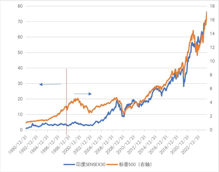 数据来源：Wind。统计区间为1990年12月-2024年7月