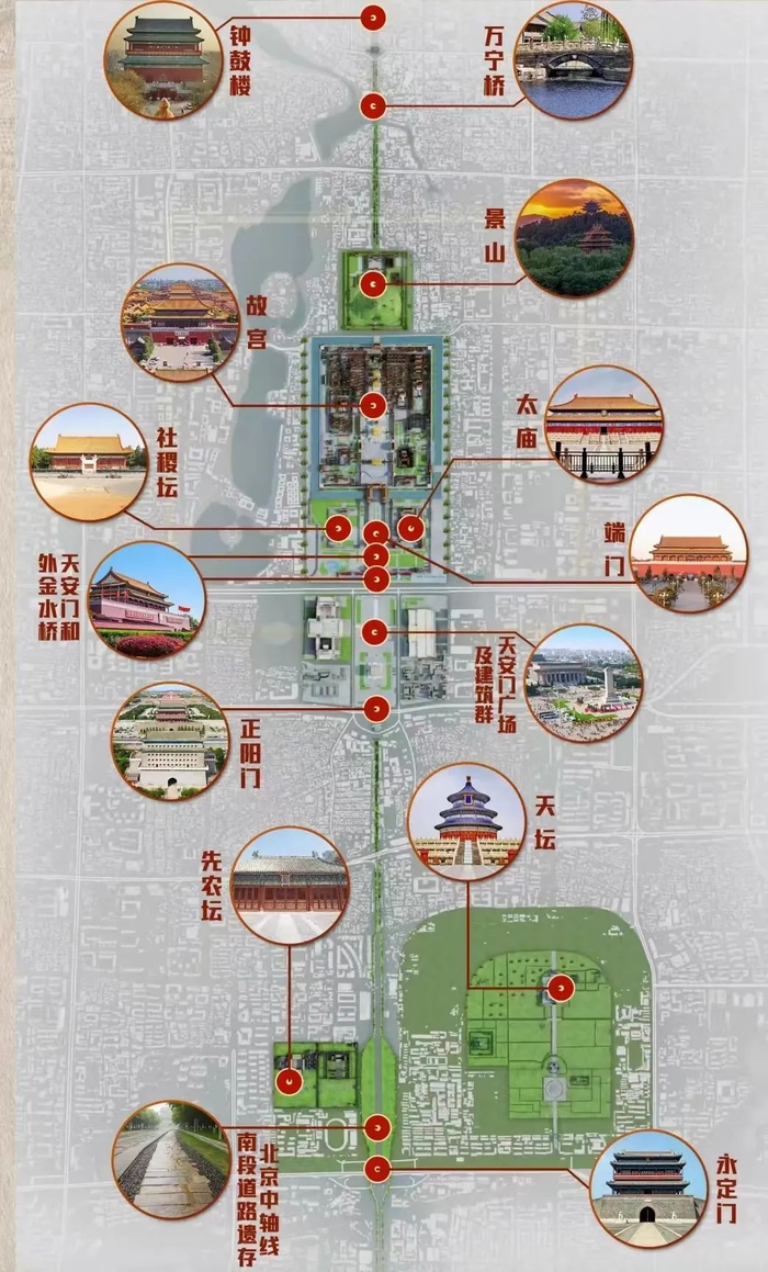 北京中轴线示意图 图片来源：央视新闻