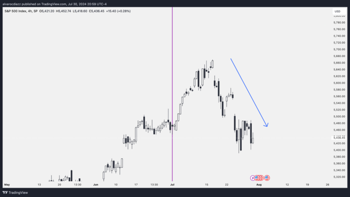  Source： TradingView