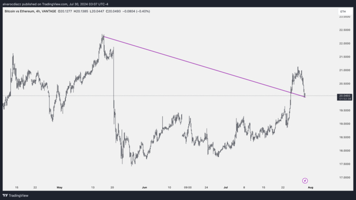  Source： TradingView