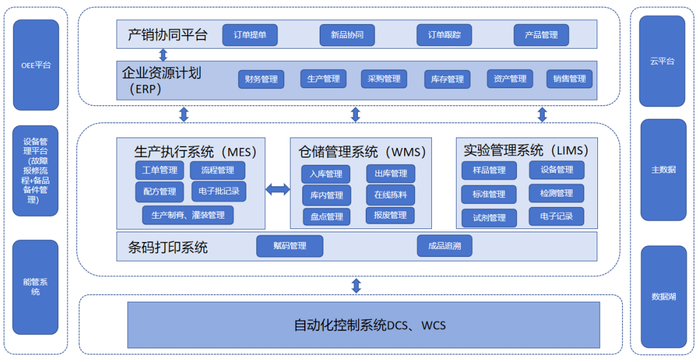 图1核心系统架构