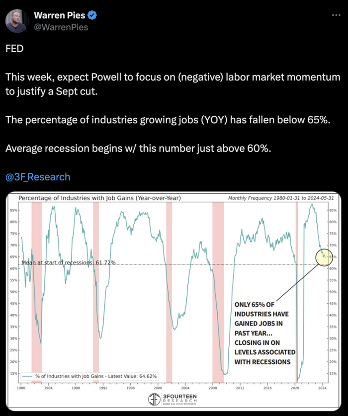  Source： Warren Pies
