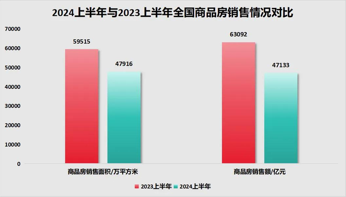 制图：城市财经；数据：国家统计局