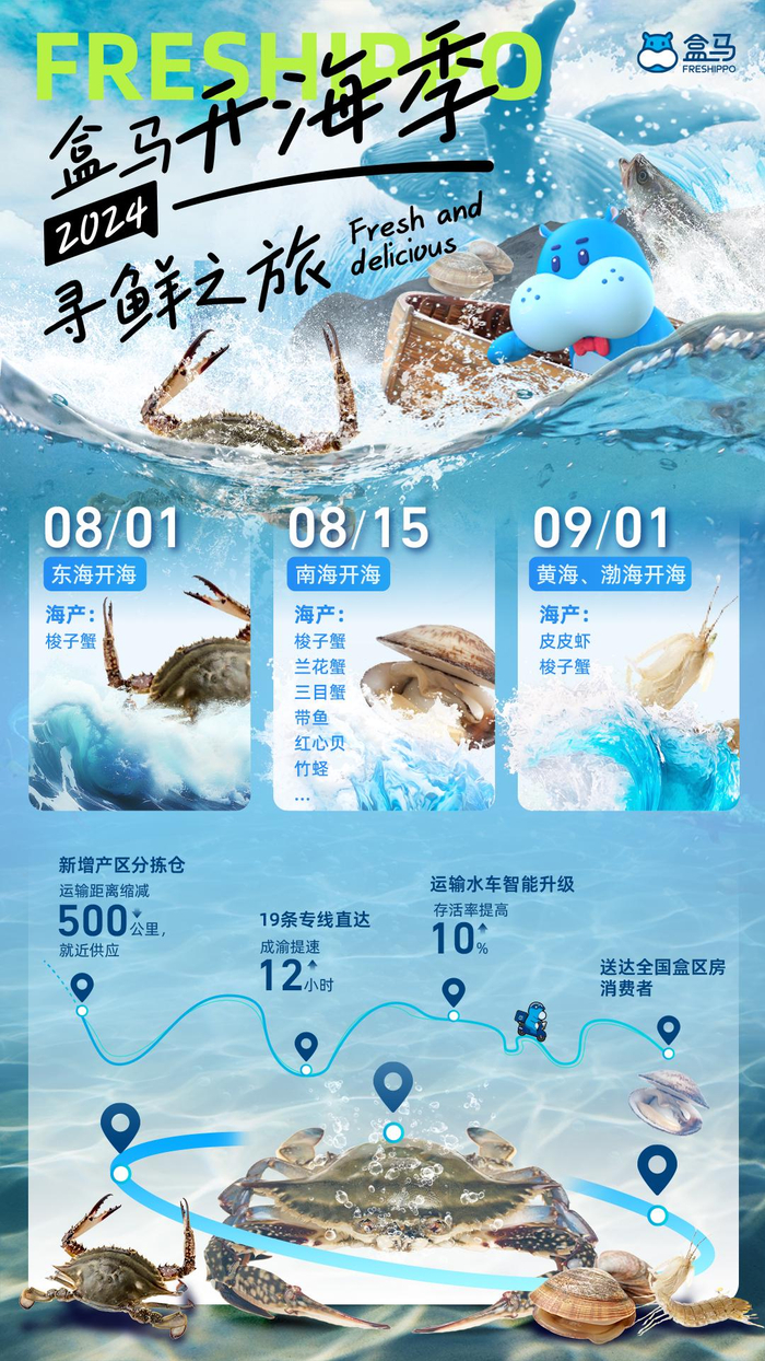 不同海域开海时间及产品种类。