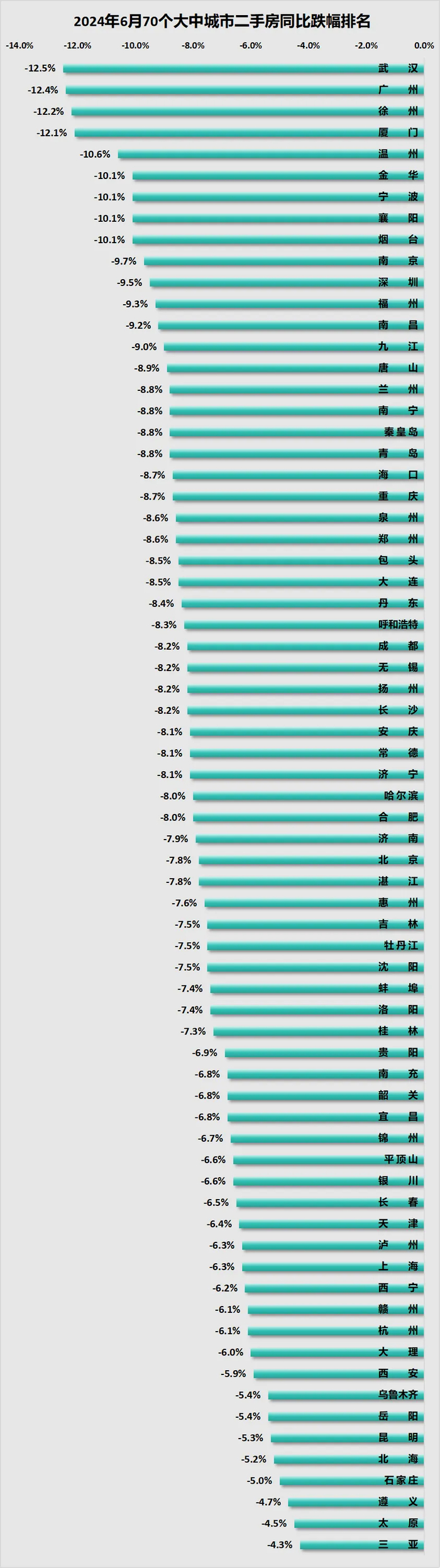 制图：城市财经；数据：国家统计局