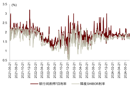 注：数据截至2024年7月31日  资料来源：Wind，中金公司研究部