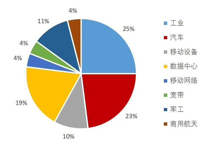 资料来源：安费诺2023年年报，山西证券研究所