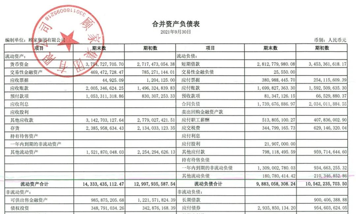 来源：顾家集团债券财报