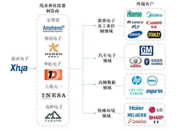 资料来源：公司招股说明书，山西证券研究所